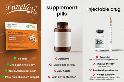 【Official Authorized Store】Tnnedey® GLP-1 NAD+ Bee Venom Patch – Ultimate Skin Rejuvenation & Energy Boost（Last Day Discount：75%）